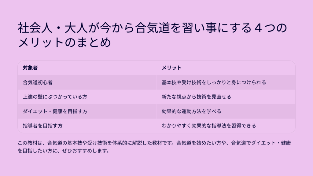 体捌きの秘けつ 合気道の基本は体捌きにあり！全ての合気道の動きにつながる美しい体捌きの秘けつとは？ 正面打ち入身の神髄 正面打ち入身。しっかり相手を崩せていますか？ 真の入身投げの神髄がここにあります。 正面打ち第一教の受けの技術 初心者から有段者まで全員がマスターしなければならない正面打ち第一教の受けの技術とは？ 相手を完璧に制する方法 相手をちゃんと制す事ができてますか？ 完璧に相手を制する正面打ち第一教の秘密とは？ 本物の小手返し これぞ本物の小手返し！ 小手返しで投げてから二教に華麗に極めるまで。一連の流れの動きのポイントとは？ 社会人・大人が今から合気道を習い事にする４つのメリットのまとめ