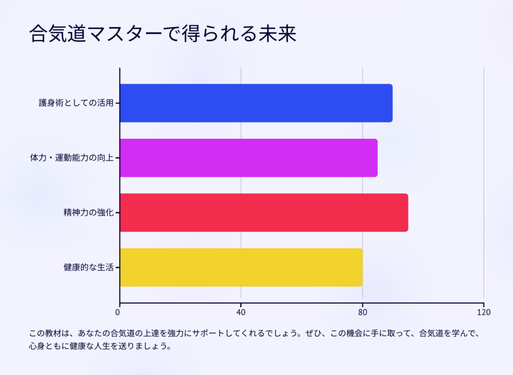 合気道マスターで得られる未来