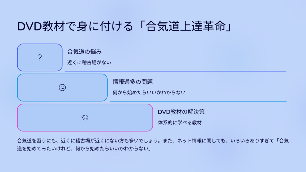 DVD教材で身に付ける「合気道上達革命」