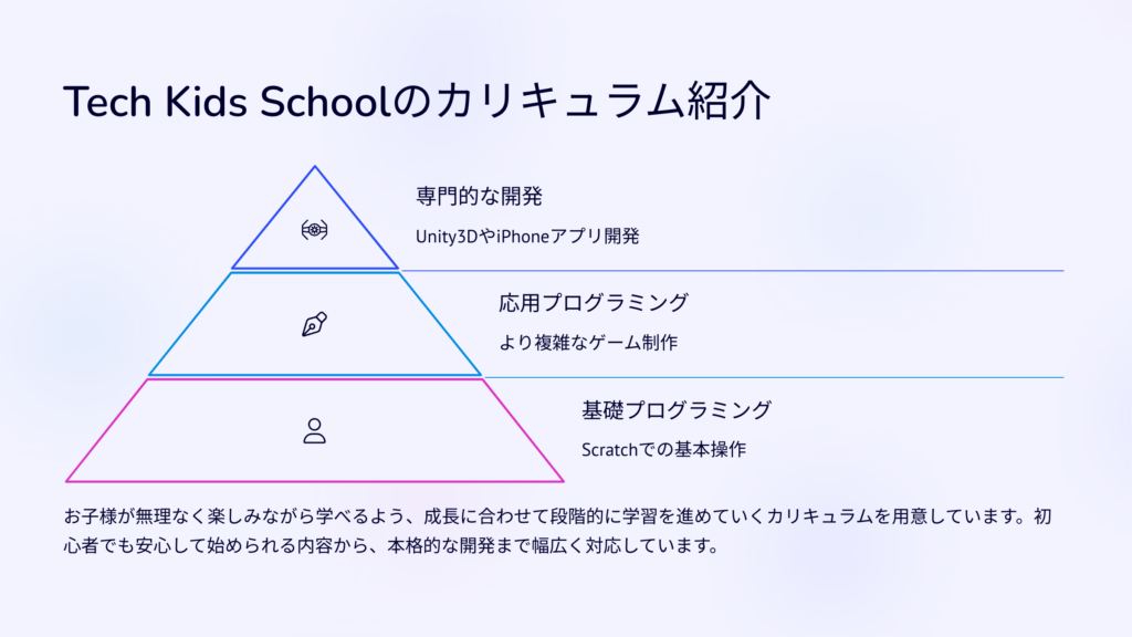 Tech Kids Schoolのカリキュラム紹介