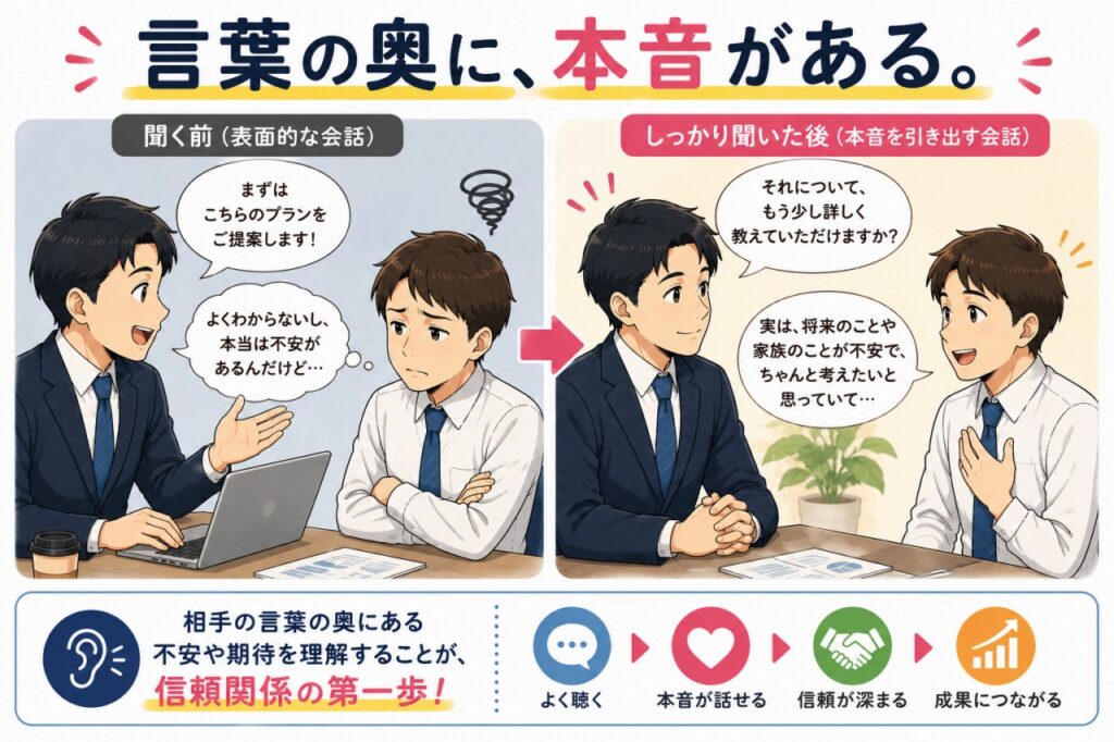 傾聴力を高める方法|プロの傾聴スキルを仕事に活かす実践テクニック 3 傾聴力を高める方法