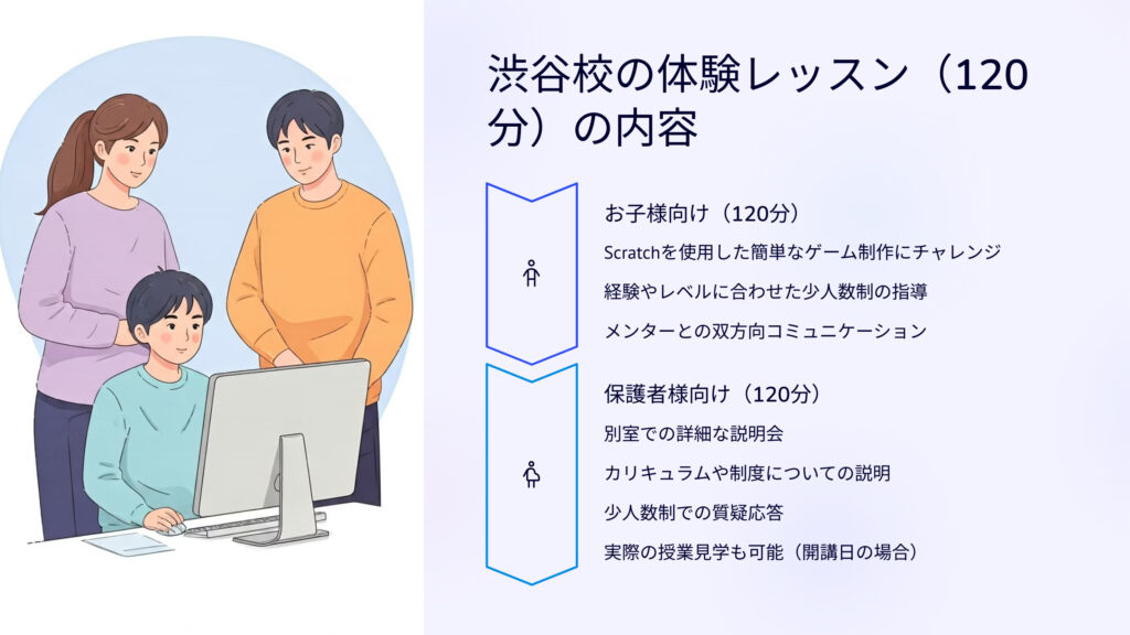 渋谷校の体験レッスン（120分）の内容