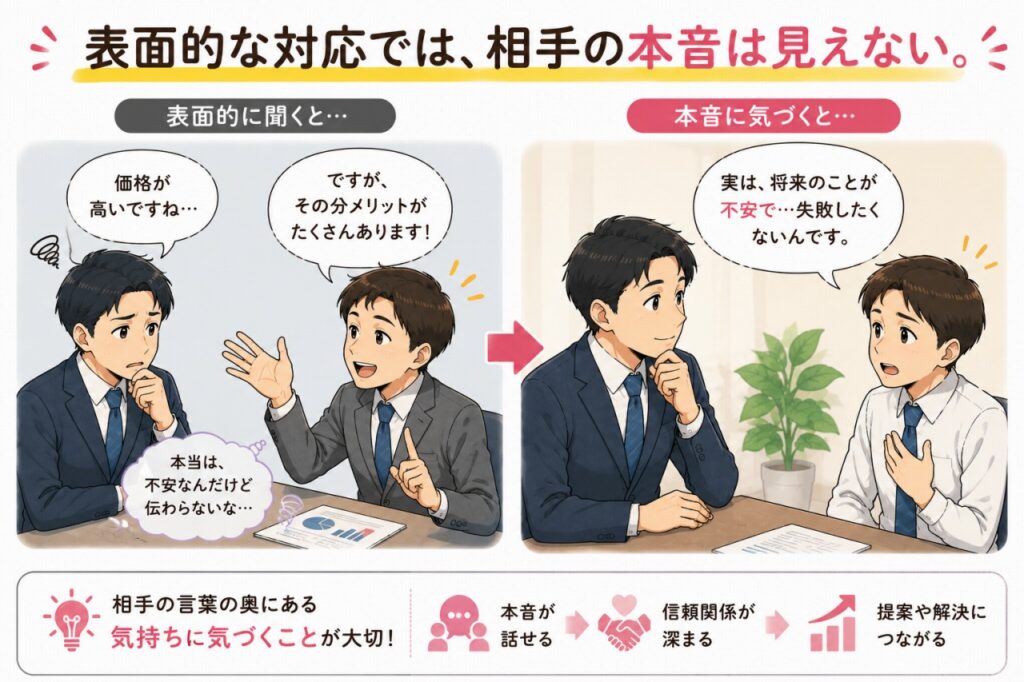 傾聴力を高める方法|プロの傾聴スキルを仕事に活かす実践テクニック 2 傾聴力