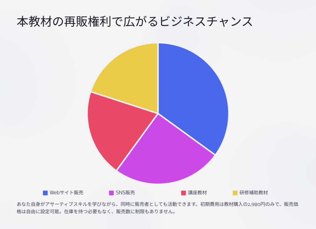 本教材の再販権利で広がるビジネスチャンス