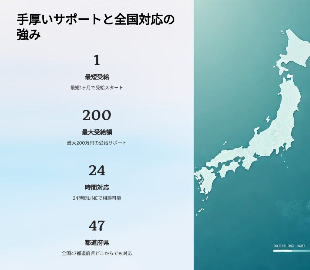 手厚いサポートと全国対応の強み