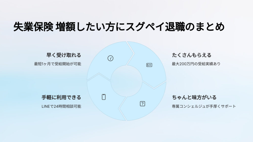 失業保険 増額したい方にスグペイ退職のまとめ