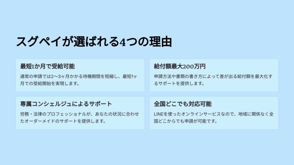 スグペイが選ばれる4つの理由