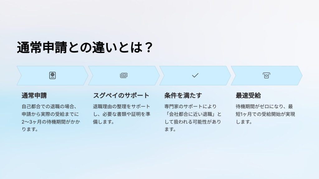 通常申請との違いとは？