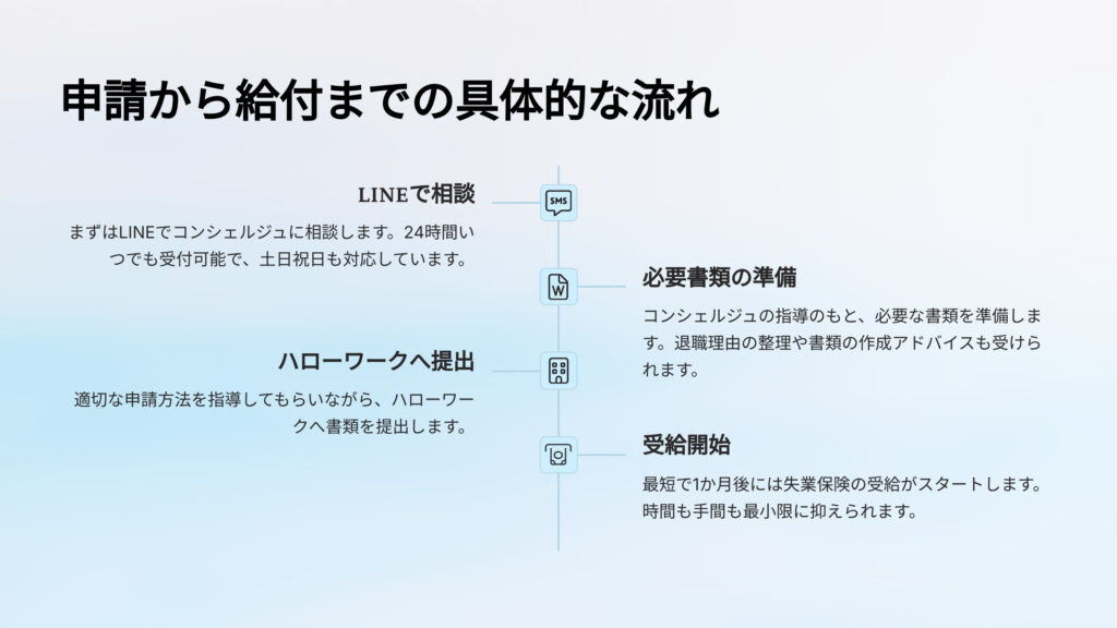 申請から給付までの具体的な流れ