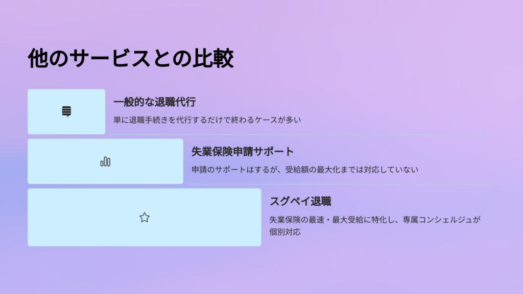 他のサービスとの比較