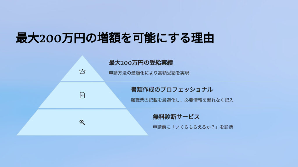 最大200万円の増額を可能にする理由