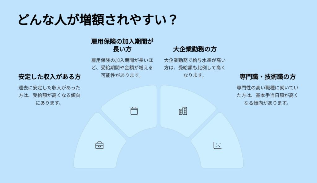 どんな人が増額されやすい？