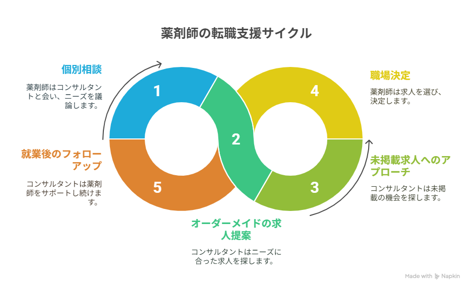 薬剤師 お仕事ラボ