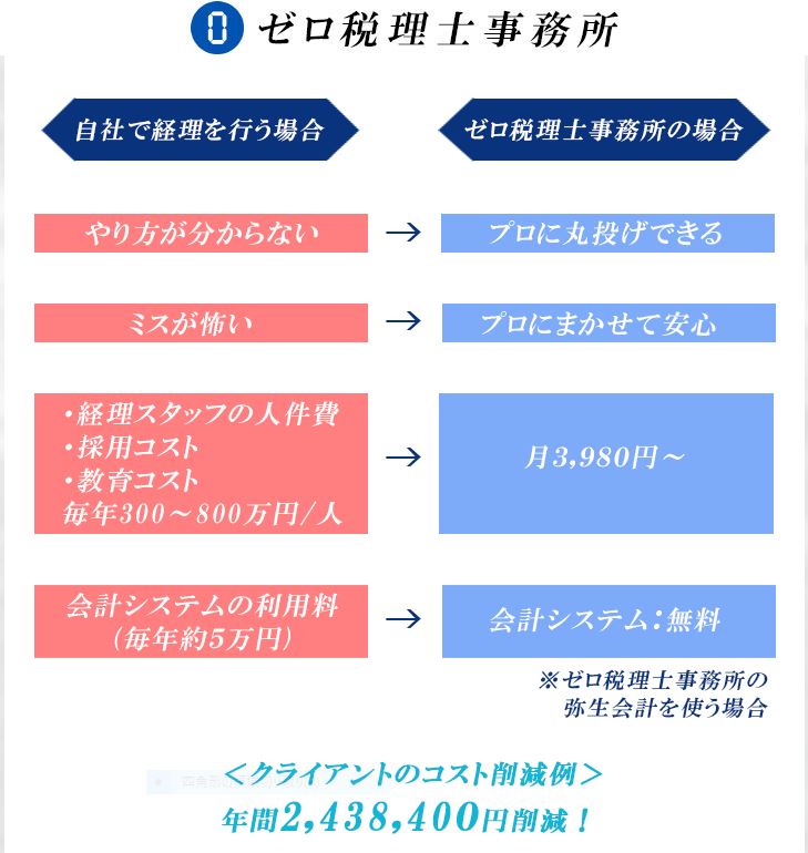 経理代行 ゼロ経理